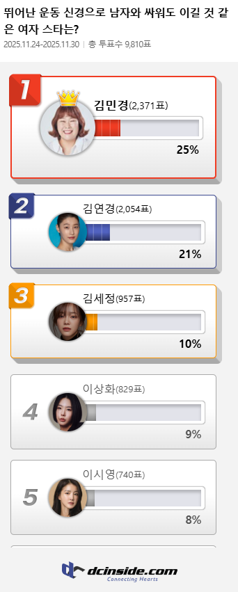 출처=디시인사이드