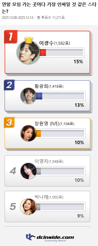 출처=디시인사이드