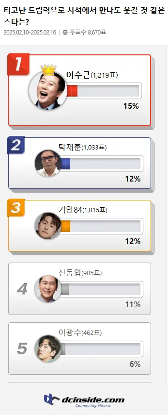 이수근·탁재훈·기안84, 타고난 드립력으로 사석에서 만나도 웃길 것 같은 스타